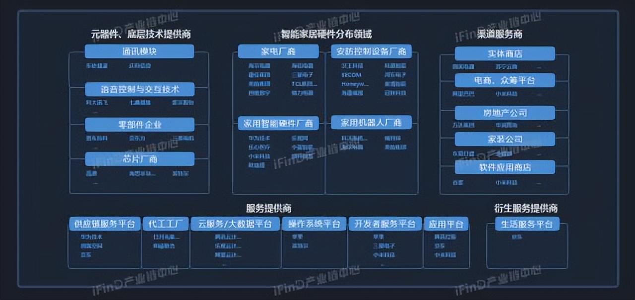 中国39个行业产业链全景图_物联网_08