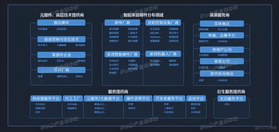 中国39个行业产业链全景图_区块链_08