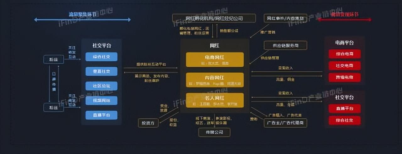 中国39个行业产业链全景图_区块链_10