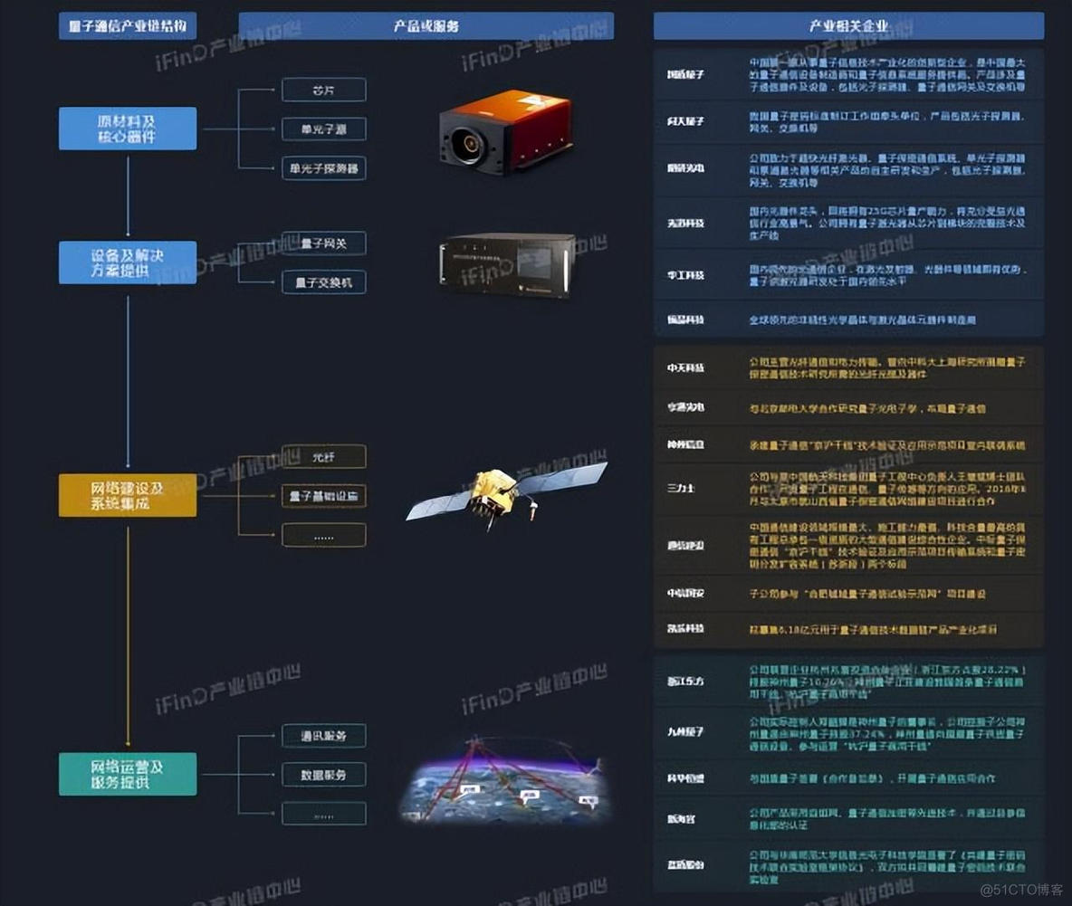 中国39个行业产业链全景图_智能手表_12