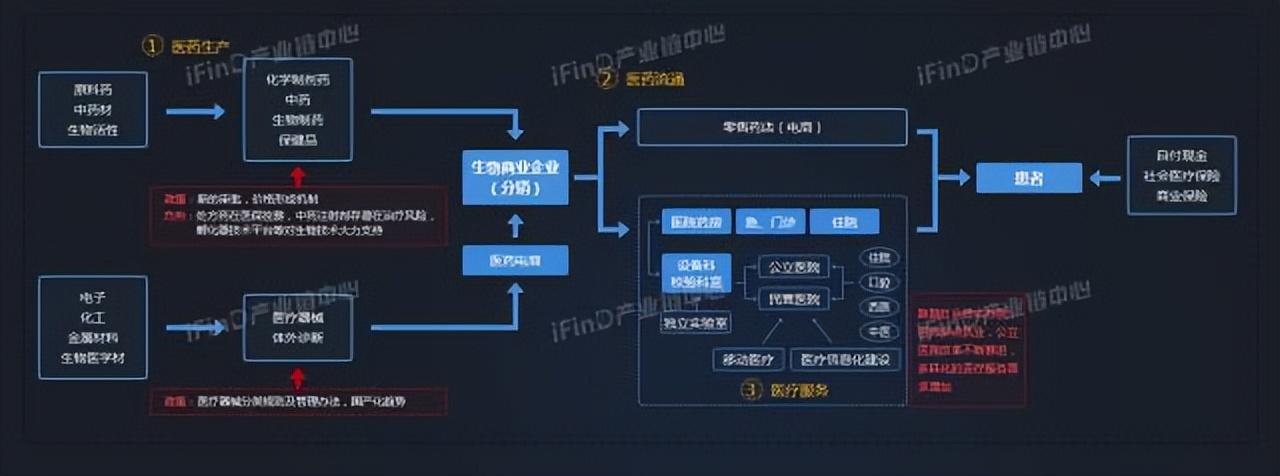 中国39个行业产业链全景图_物联网_13