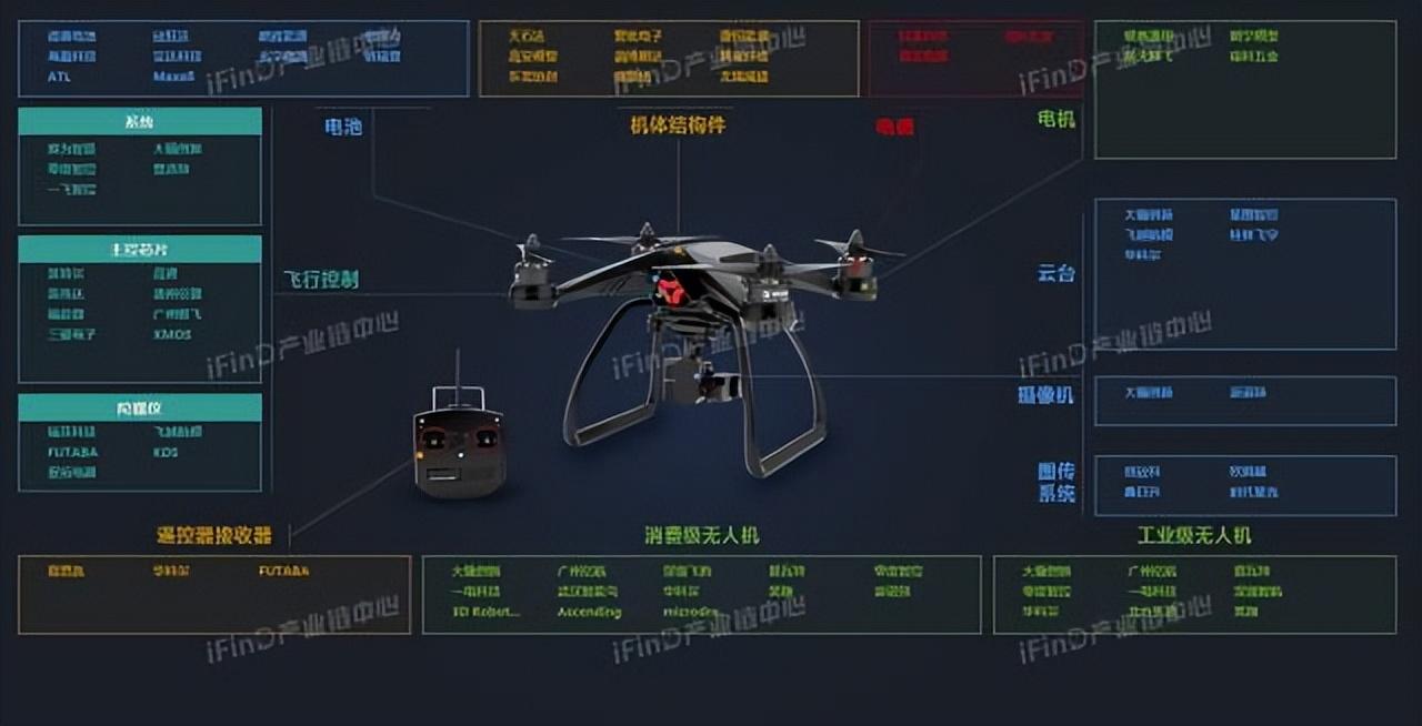 中国39个行业产业链全景图_物联网_17