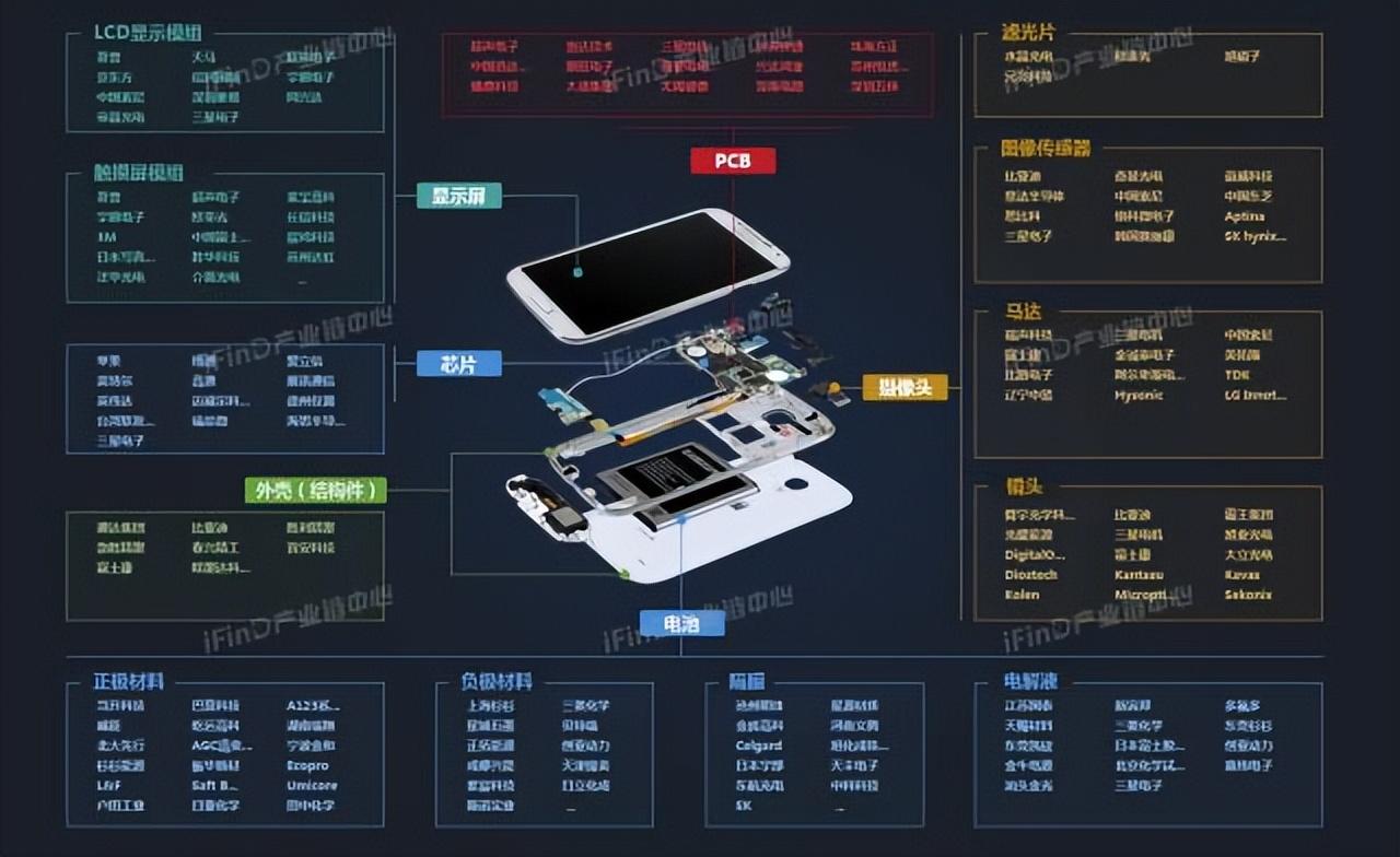 中国39个行业产业链全景图_智能手表_25