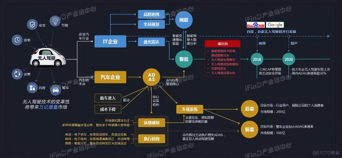 中国39个行业产业链全景图_物联网_26