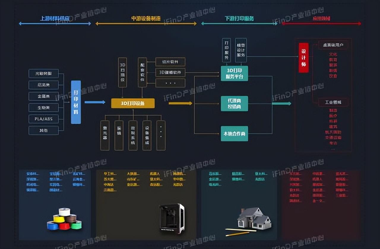 中国39个行业产业链全景图_智能手表_27