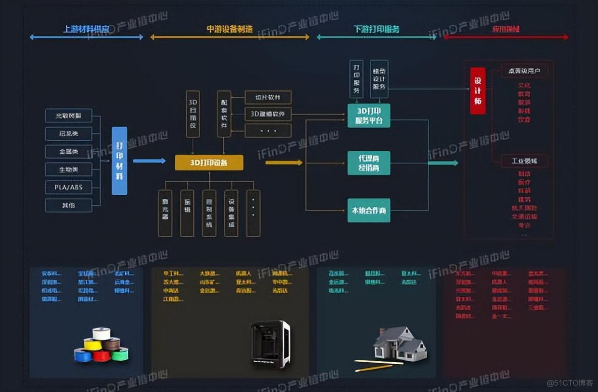 中国39个行业产业链全景图_智能手表_27