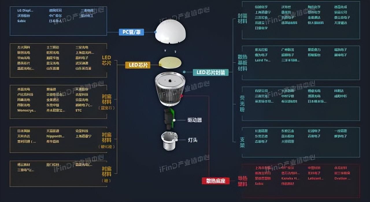 中国39个行业产业链全景图_区块链_33