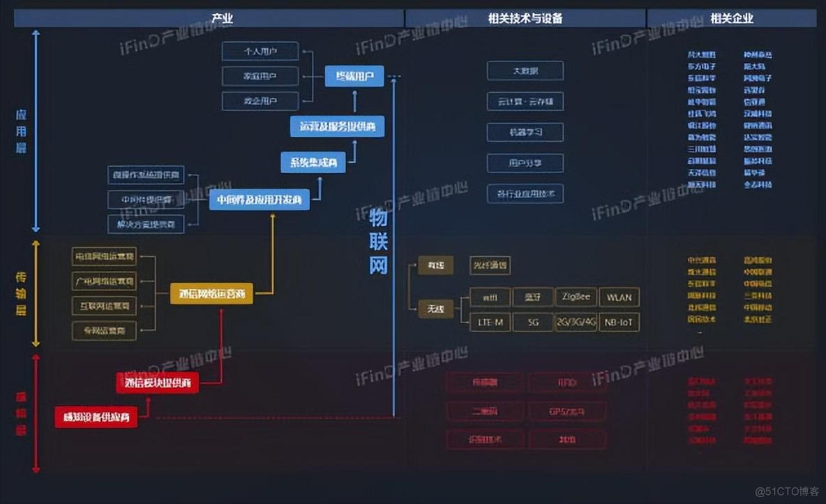 中国39个行业产业链全景图_区块链_36