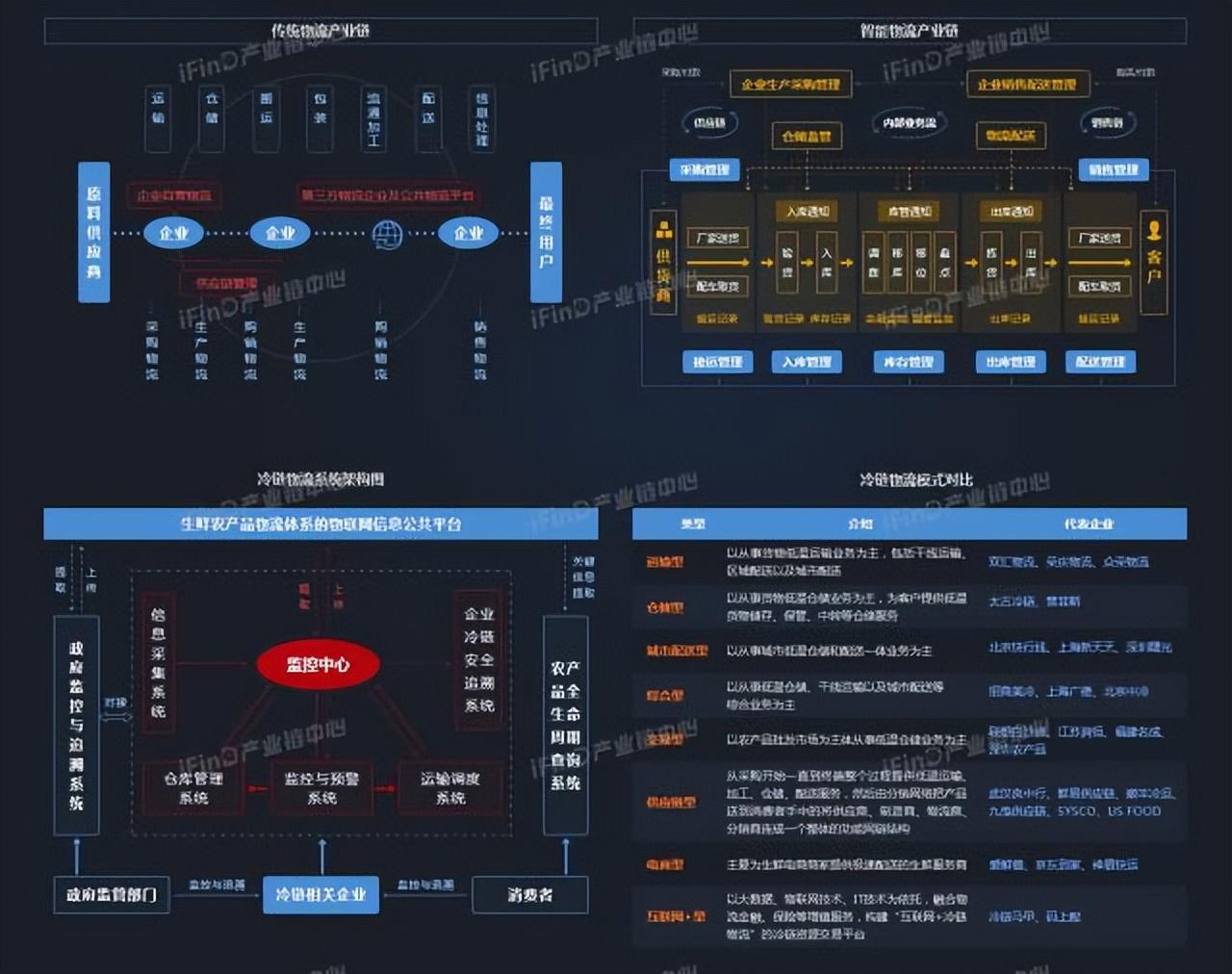 中国39个行业产业链全景图_区块链_38