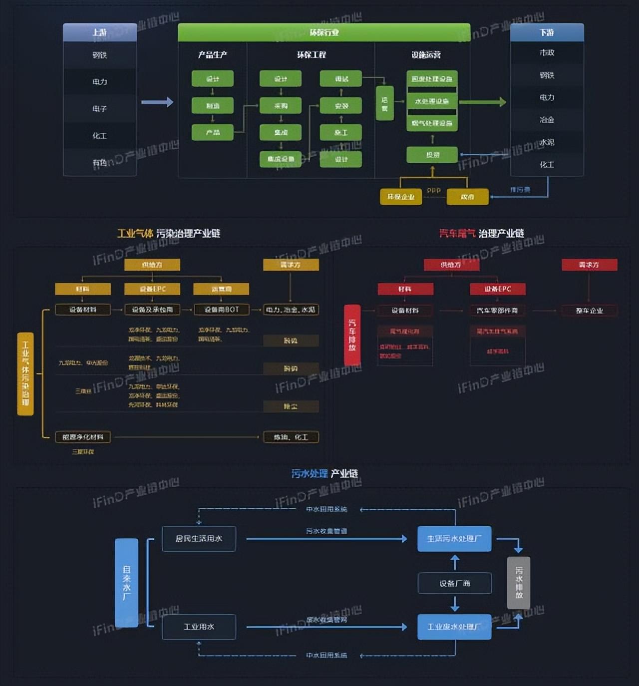 中国39个行业产业链全景图_智能手表_39