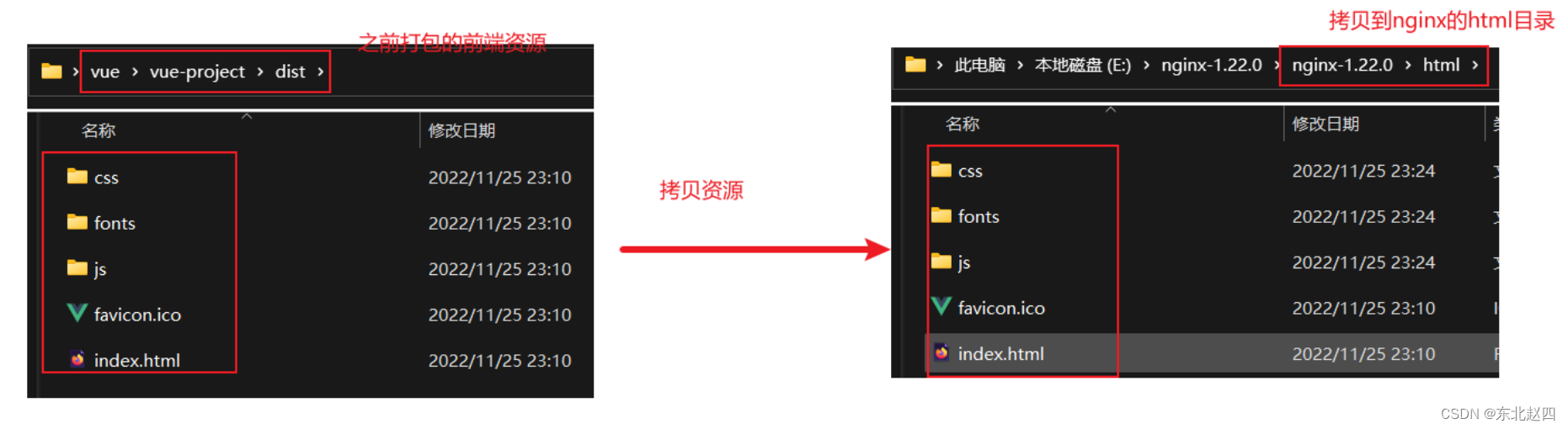 Javaweb之前端工程打包部署的详细解析,Javaweb之前端工程打包部署的详细解析_端口号_04,第4张