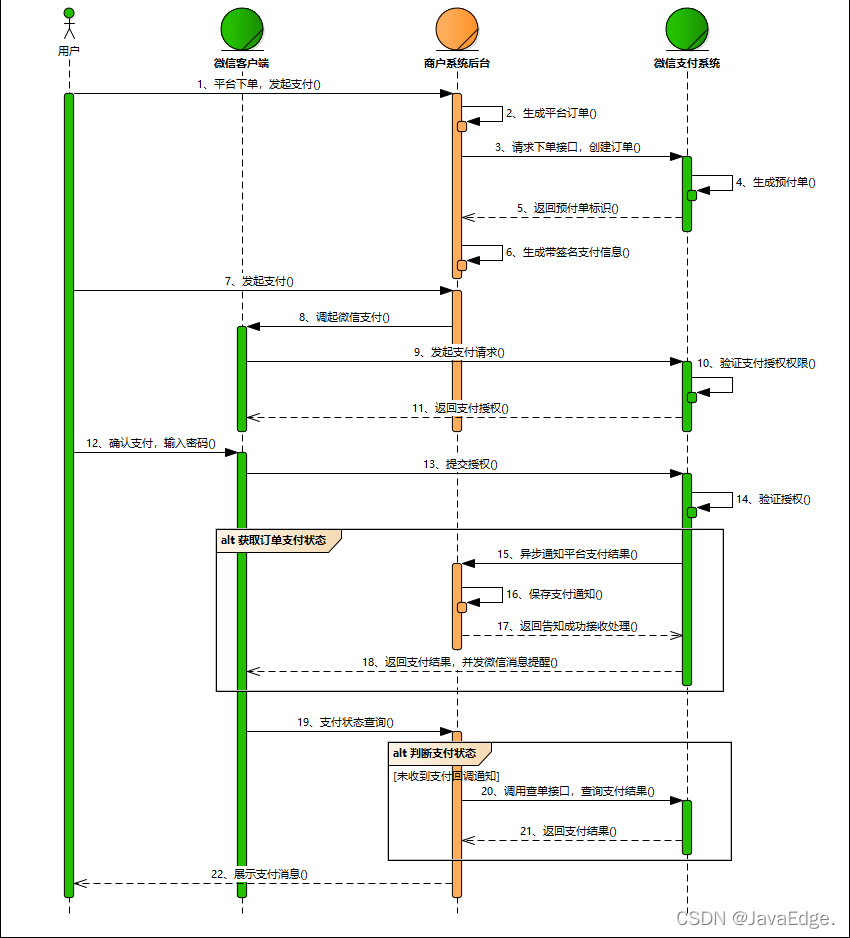 01-微信支付流程对接方案,01-微信支付流程对接方案_支付中心,第1张