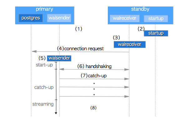 mariadb 主主互备和主从的区别 主备与主从_数据库