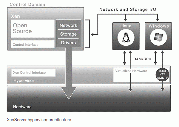 vm esxi 7 部署集群 vmware esxi集群_Xen_03