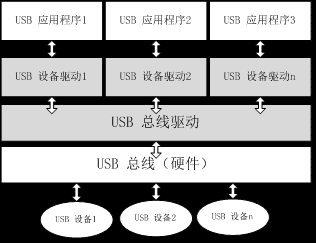 kvm usb重定向 重定向usb设备是什么意思_客户端