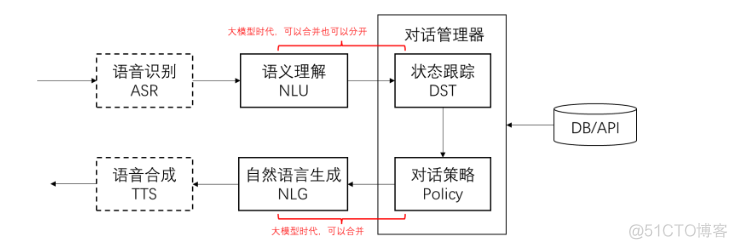 Prompt Engineering，提示工程_模版_02