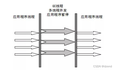 深入理解JVM垃圾收集器