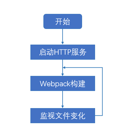 使用webpack-dev-server提高webpack开发效率_webpack_06