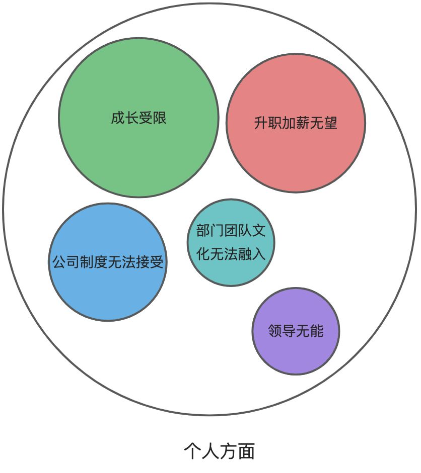 工作中出现什么「迹象」，表明你应该换工作了？_裁员_12