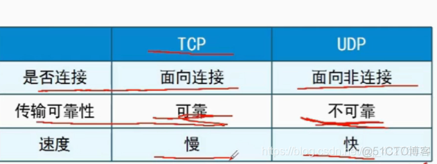 网络编程技术_服务器