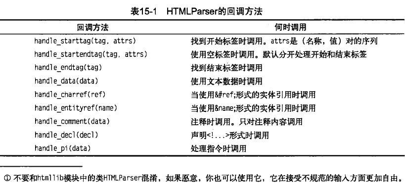 Windows通过python动态获取屏幕信息 python抓取屏幕内容_Python