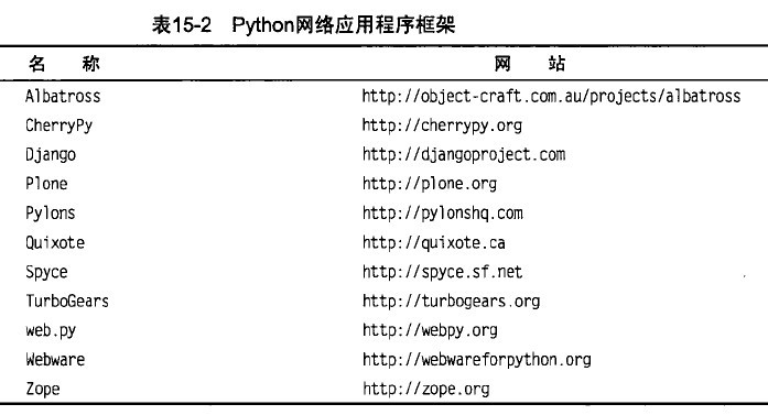 Windows通过python动态获取屏幕信息 python抓取屏幕内容_python_14