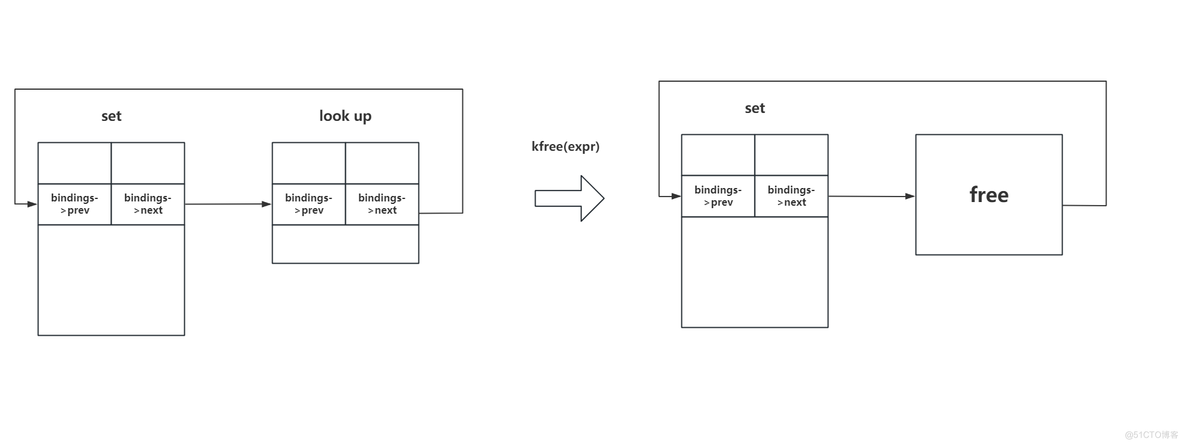 Nftables漏洞原理分析（CVE-2022-32250）_漏洞原理_08