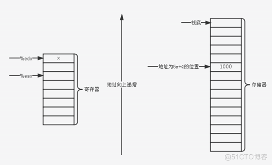 les指令举例 leal指令是什么意思_les指令举例_02