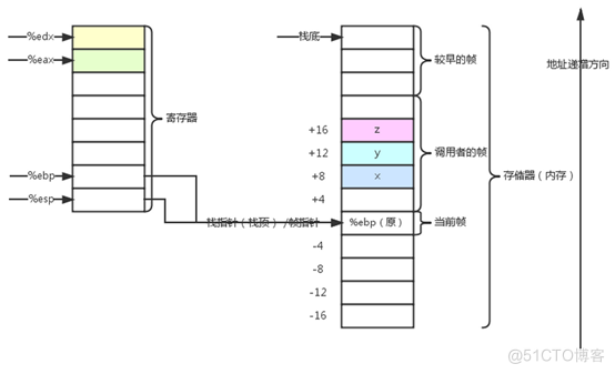 les指令举例 leal指令是什么意思_操作数_05