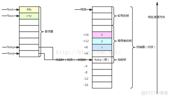 les指令举例 leal指令是什么意思_les指令举例_10