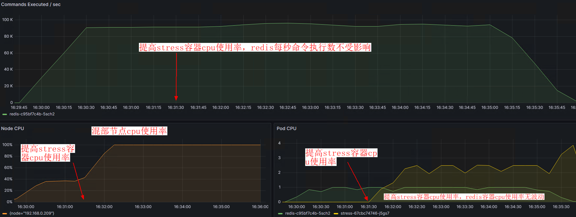 CCE云原生混部场景下的测试案例_压测_08