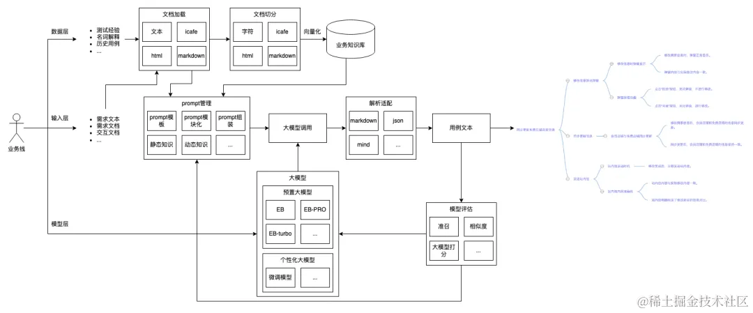 AI原生实践：测试用例创作探索_测试用例_02