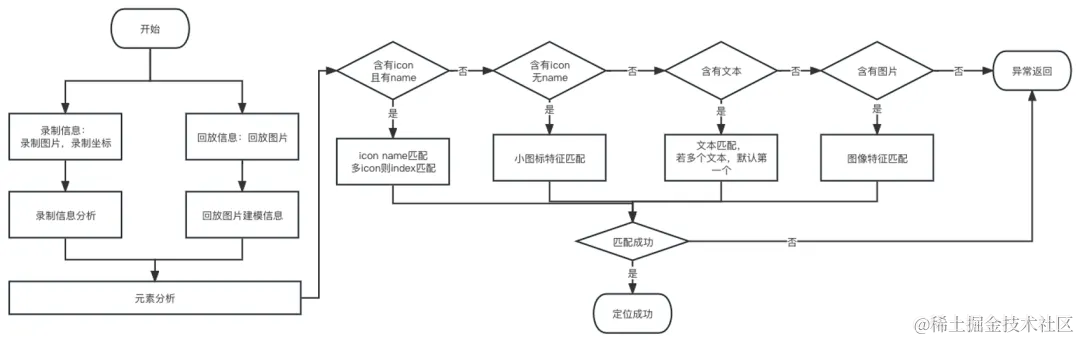 AI原生实践：测试用例创作探索_AI原生实践_06