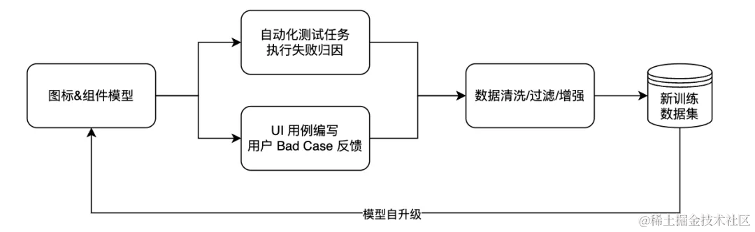 AI原生实践：测试用例创作探索_测试用例_09