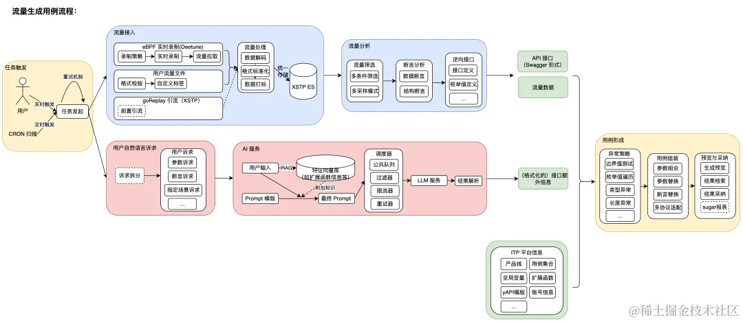 AI原生实践：测试用例创作探索_UI_11