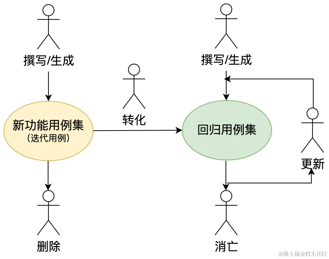 AI原生实践：测试用例创作探索_测试用例_16