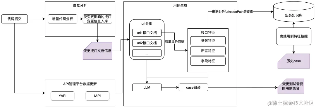 AI原生实践：测试用例创作探索_UI_13