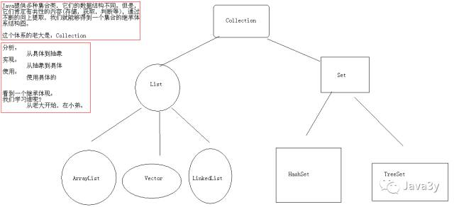 集合(Collection)介绍_List_03