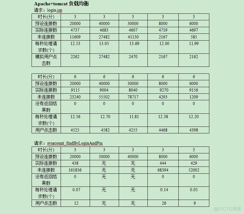 nginx 配置 tcp Nginx 配置 tomcat_xml文件_06