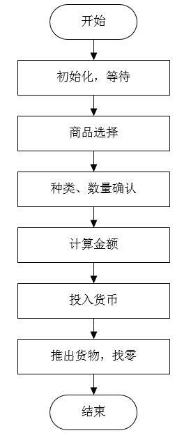 基于51单片机的自动售货机系统_#define_02