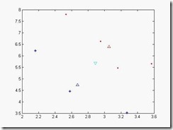 简述线性判别分析LDA的主要思想 lda 线性判别分析_特征向量_49