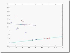 简述线性判别分析LDA的主要思想 lda 线性判别分析_协方差矩阵_51