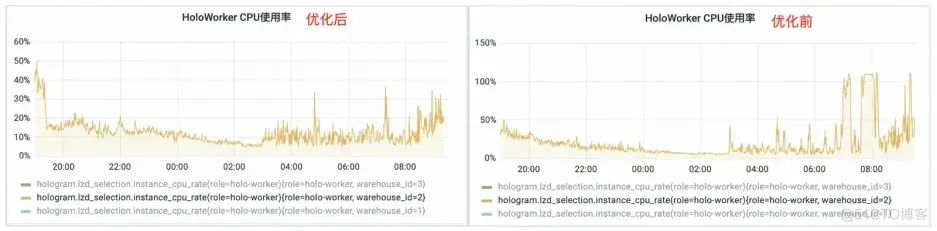 Hologres RoaringBitmap在Lazada选品平台的最佳实践_阿里云_07