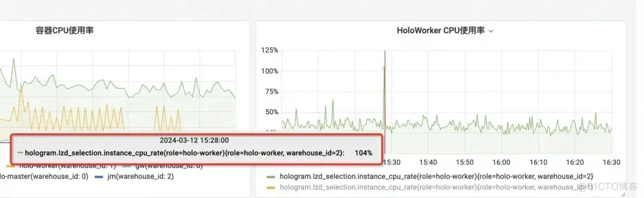 Hologres RoaringBitmap在Lazada选品平台的最佳实践_大数据_04