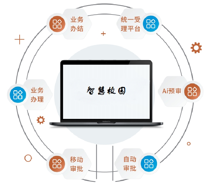 智慧校园能解决什么问题？_信息技术_03