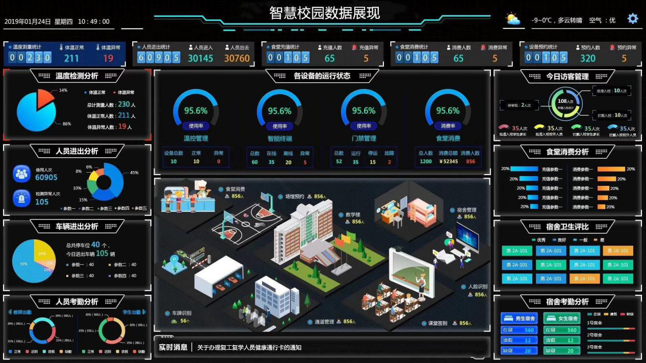 智慧校园能解决什么问题？_信息技术_02