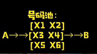 外呼系统的四大技术原理，电销外呼系统常识_技术原理