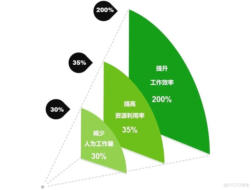 现有机房布线运维管理升级方案_运维管理_24