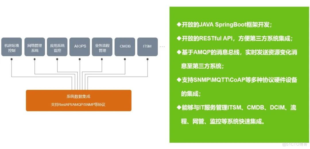 现有机房布线运维管理升级方案_数据中心布线管理_27