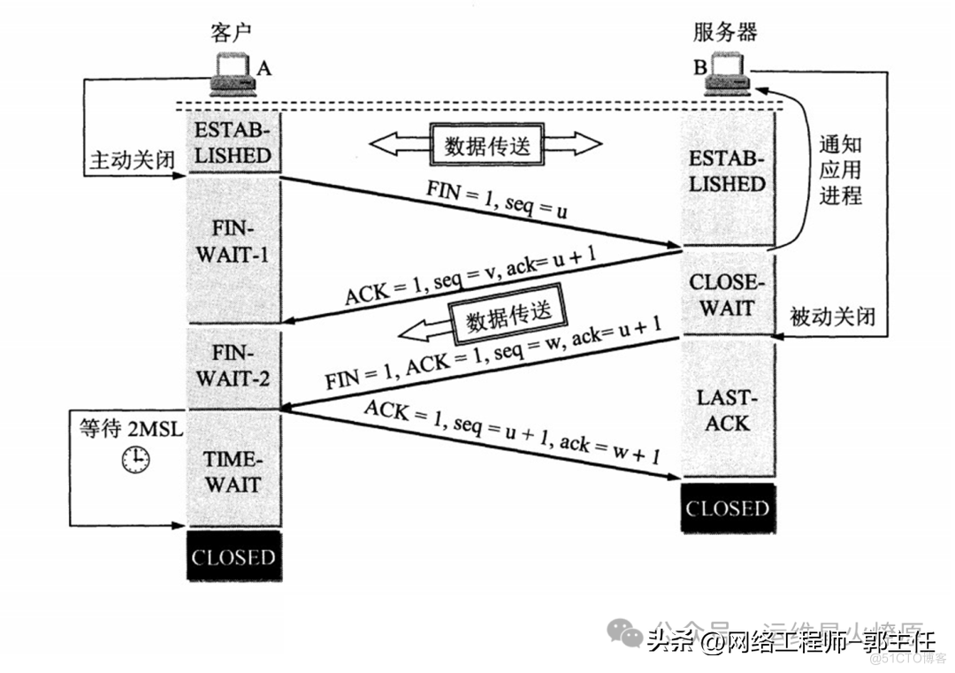 网络安全知识点，请务必牢记!_服务器_05